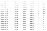 Tensorflow 2 and GPUs on a 2021 recent Laptop Lenovo Legion pro 5 ( Nvidia Geforce RTX 3070 ).