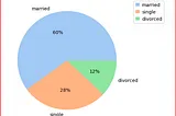 Categorical Variables