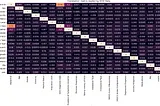 Understanding Obsessive-Compulsive Disorder (OCD) Trends: A Data Analysis