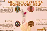 Multiple myeloma homework help