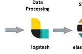 Elevate Your Logs: Mastering Centralized Logging with Elastic Stack