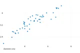 Understanding the Impact of Scale on Covariance and Pearson Correlation: