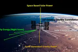 “Bouncing” Microwaves off Orbiting Satellites for 24hr Clean Energy Coverage