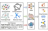 Understanding Graph Machine Learning in the Era of Large Language Models (LLMs)