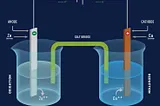 Galvanic Cells