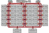 Computer System Architecture Part 7— Thread Level Parallelism