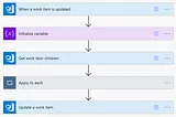 SAFe WSJF in Azure DevOps