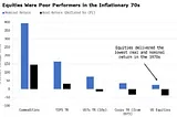Stocks or Bonds perform better under high inflation?