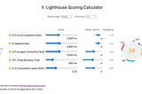 Optimizing Performance with Lighthouse: A Comprehensive Guide