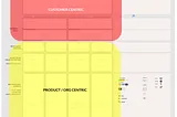The Challenge of Mapping Complex Ecosystems in Design and Research