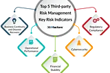 How Third-Party Risk Management Platform Facilitates to Ease Procedures