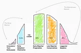 Product Adoption. Acquisition of Customer Segment.