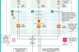 Scaling ECS with SQS