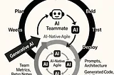 Agile in the Age of AI: A Practitioner’s Guide to Evolving Scrum
