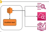 CloudWatch Agent: Everything you need to know