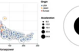 Diagramming + Data Visualization with Julia