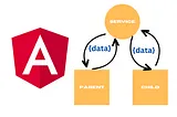 How to pass data between a child component and parent component using shared service in Angular