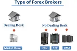 Brokerage Models: Dealing Desk (DD) and No Dealing Desk (NDD)