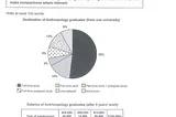 IELTS Writing Task 1