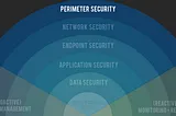 The Digital Battleground: Navigating the Imperatives of Perimeter Security