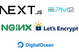 Deploying a Next.js Application with pm2, Nginx and SSL on a DigitalOcean Droplet