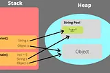 Unveiling the Stack and Heap: Understanding Memory Management in Programming