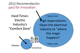 Project Title: The Systemic Economics Approach: Helping emerge The Wealth of Globalization