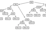 Recursive Fibonnaci Method Explained