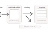 RabbitMQ Exchanges in C#