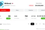 MrBeast Viewstats How Does He Get Over 500 Million Views Per Video?