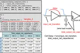 Cell Library File (.lib)