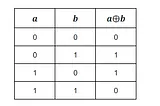 Masking and the Use of XOR for Encryption and Decryption