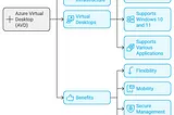 Mastering AVD Insights: Your Guide to Monitoring with Azure Monitor Agent