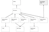 Counterfactual: Generalized State Channels on Ethereum