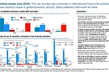 May — June 2024: vital stats and data in the world of finance and economic growth