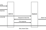 Building a Scalable Asynchronous File Upload System: From Concept to Code