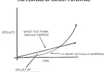 What’s the Plateau of Latent Potential and What To Do About It?