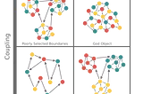 From Chaos to Clarity: The Critical Role of Architecture