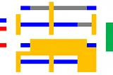 Self-Aligned Block Redistribution and Expansion for Improving Multipatterning Productivity