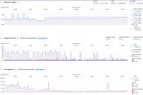 SaaS Analytics in the Cloud: You Can’t Improve What You Don’t Measure