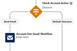 Salesforce Flow Builder/Flows