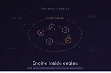 Engine Inside Engine: How JavaScript Really Executes Regular Expressions