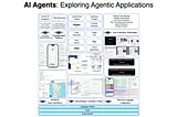 AI Agents: Exploring Agentic Applications
