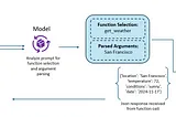 Beginner’s Guide to Understanding Function Calling in LLMs