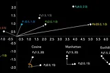 Understanding Vector Similarity for Machine Learning