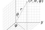 Deriving the Jacobian for Spherical Coordinates