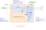 Reliably Processing Trillions of Kafka Messages Per Day