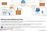 Unlocking the power of SoftEther: A Complete Configuration Walkthrough for Server and Client