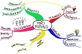 Unlock Your Creativity With Mind Mapping Method