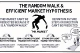 Random Walk Hypothesis (RWH) vs Efficient Market Hypothesis (EMH)